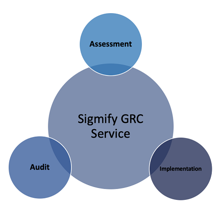 Sigmify GRC Service