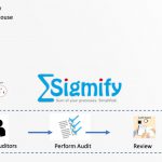 QA Audit Solution based on Sigmify GRC