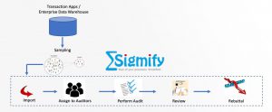 Read more about the article QA Audit Solution based on Sigmify GRC